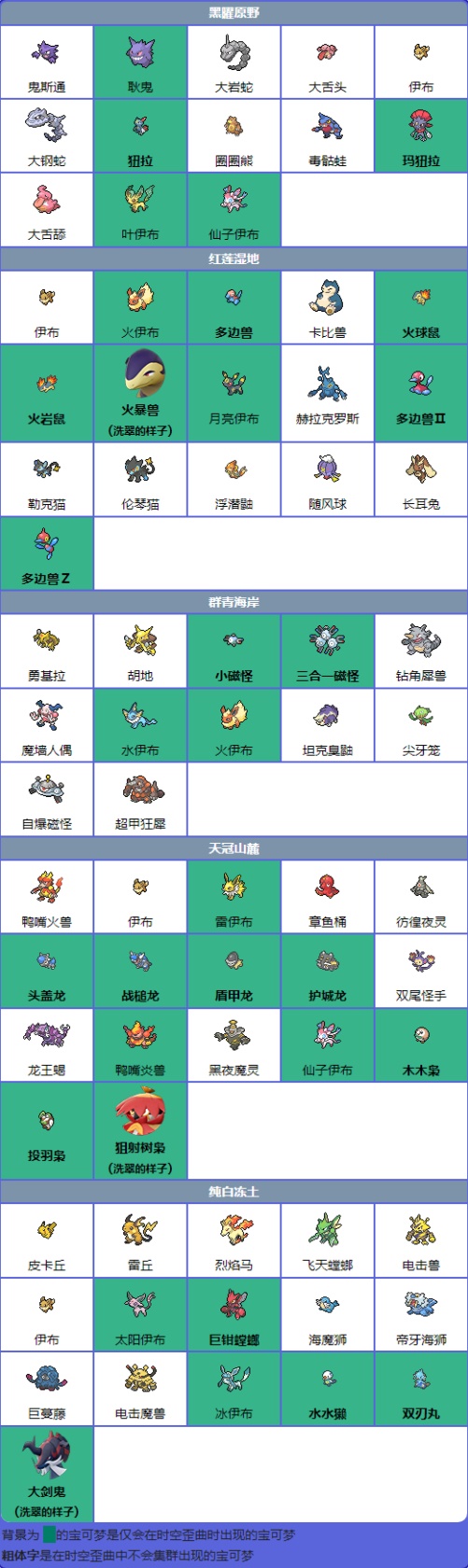 《宝可梦》系列术语时空歪曲介绍