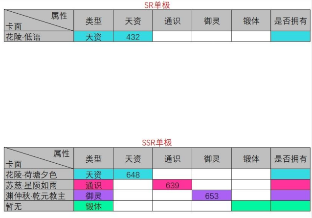 掌门太忙单极双极卡怎么养